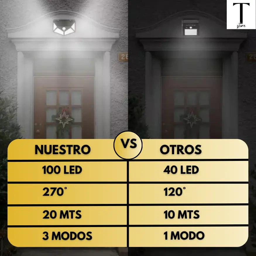 PROMO 3x2: FOCO SOLAR LED CON SENSOR DE MOVIMIENTO