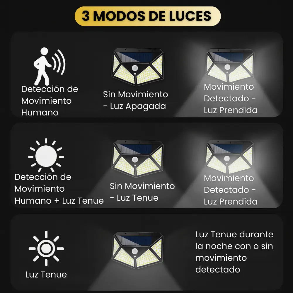 PROMO 3x2: FOCO SOLAR LED CON SENSOR DE MOVIMIENTO
