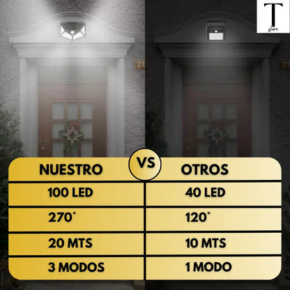 PROMO 3x2: FOCO SOLAR LED CON SENSOR DE MOVIMIENTO